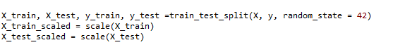 svm_train_test_split